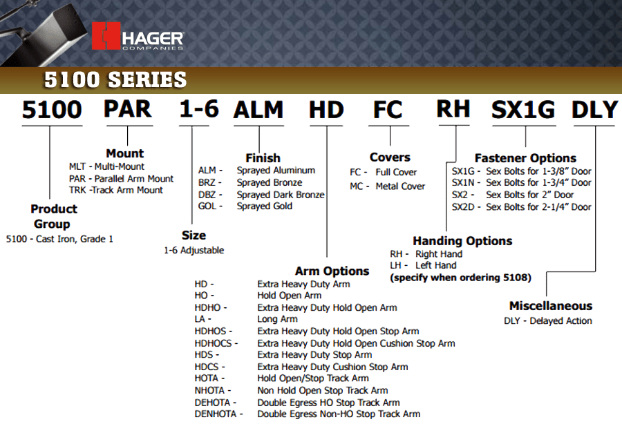 How to order the Hager 5100 Series