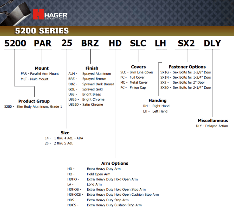 How to order the Hager 5200 Series