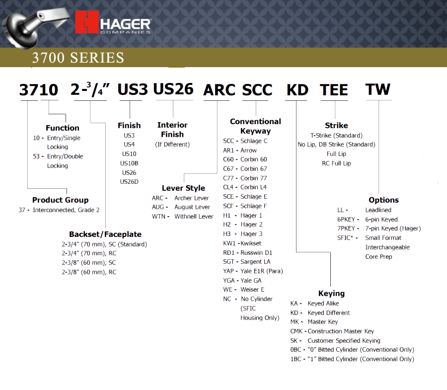 How to order Hager 3700 Series Locks