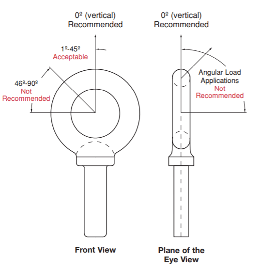 eyebolt lift suggestions