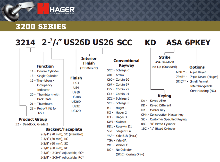 How to order the Hager 3200 Series Deadlock