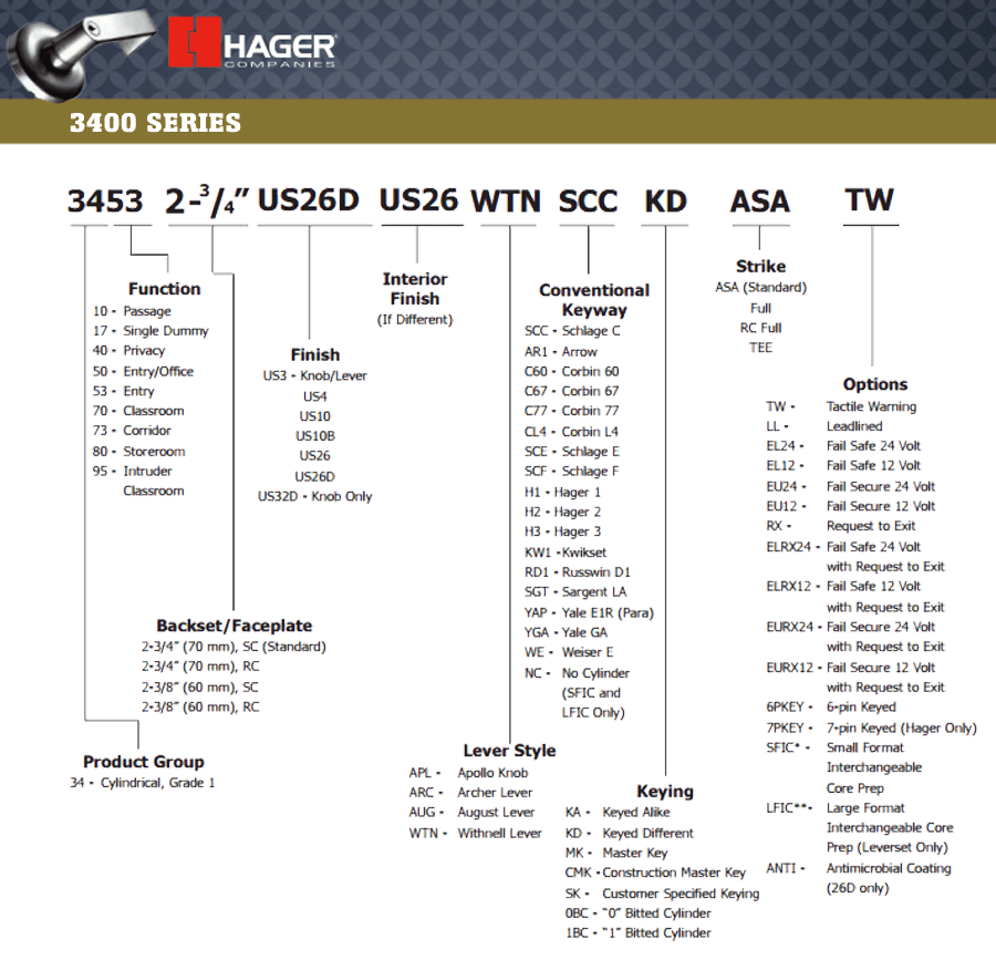 How to order Hager 3400 Series Locks